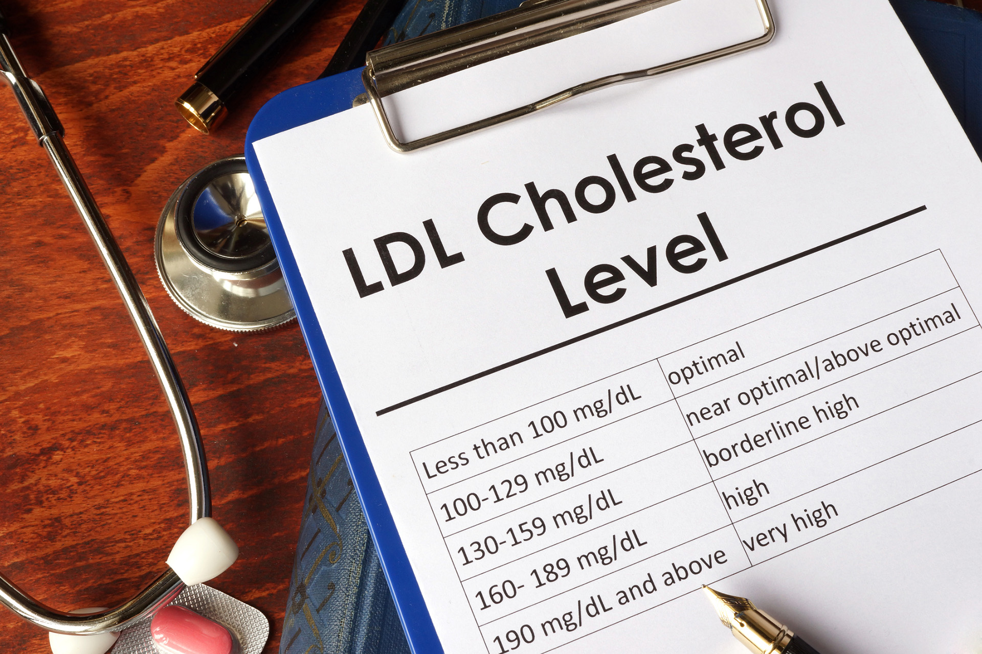 A clipboard holding a piece of paper with the heading "LDL Cholesterol Level" and five levels of cholesterol measurements (optimal, near optimal, borderline high, high, very high) displayed underneath. 