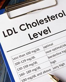 A clipboard holding a piece of paper with the heading "LDL Cholesterol Level" and five levels of cholesterol measurements (optimal, near optimal, borderline high, high, very high) displayed underneath. 